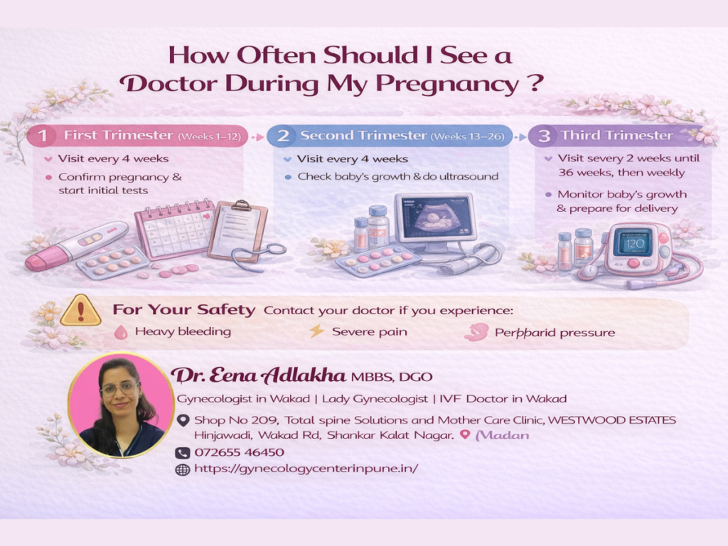 How Often Should I Visit the Doctor during My Pregnancy?